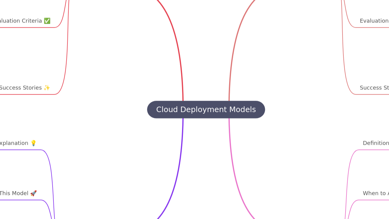 Cloud Deployment Models
