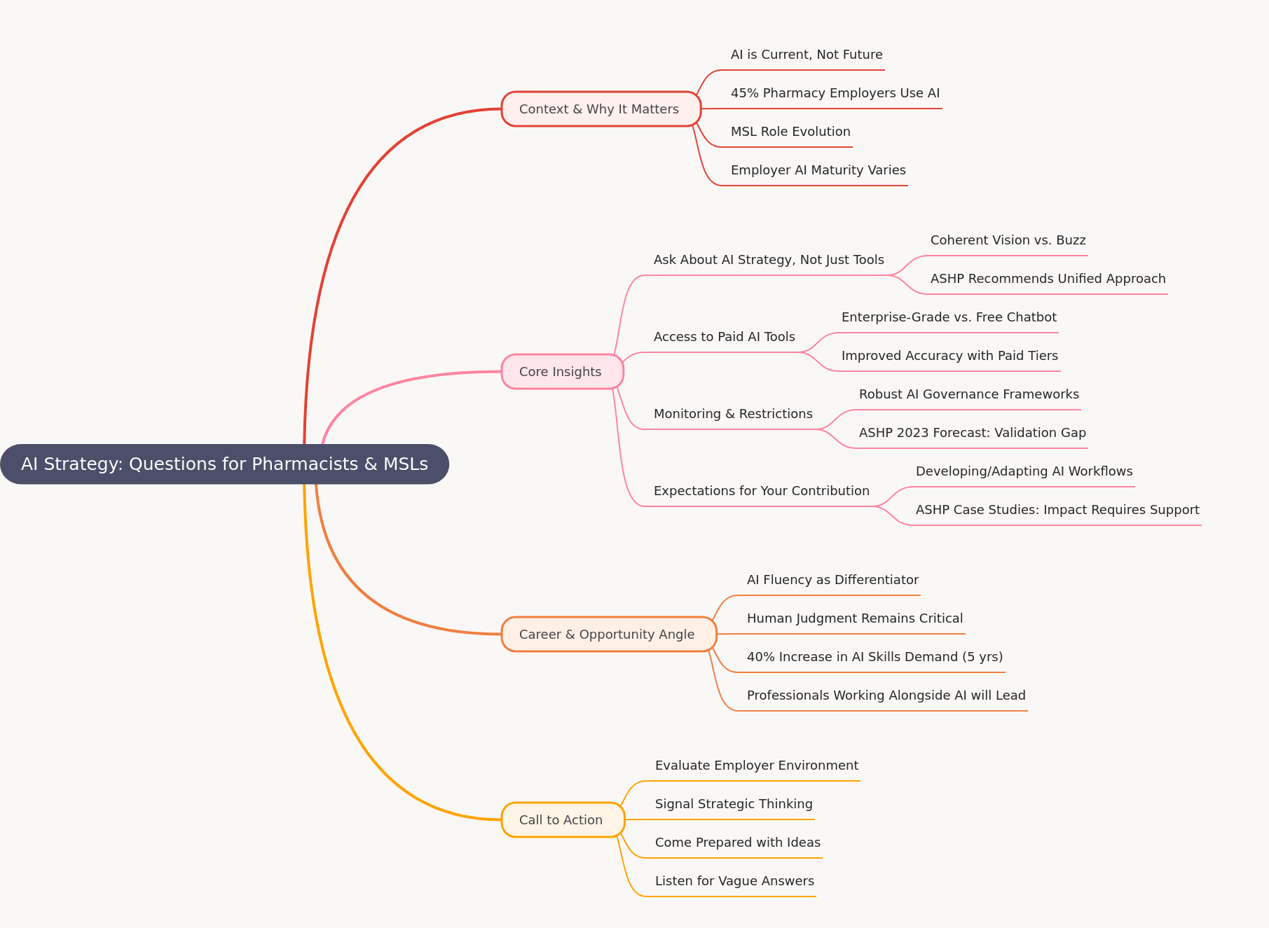 AI Strategy for Pharmacists & MSLs