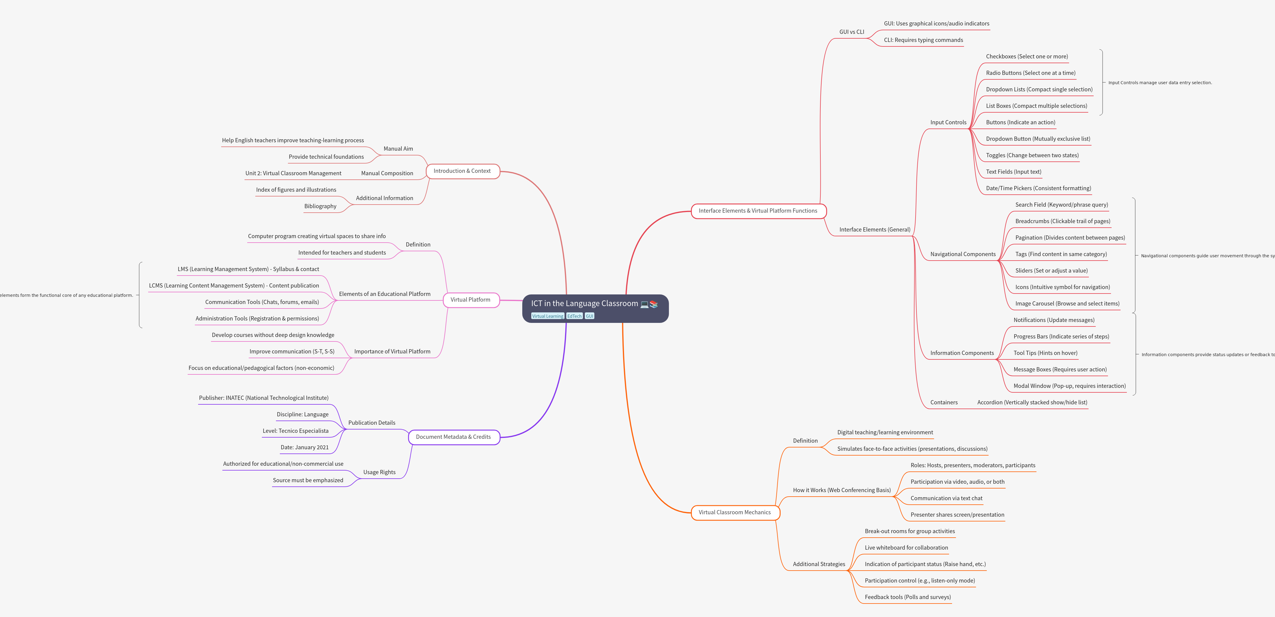 ICT in the Language Classroom: A Comprehensive Guide