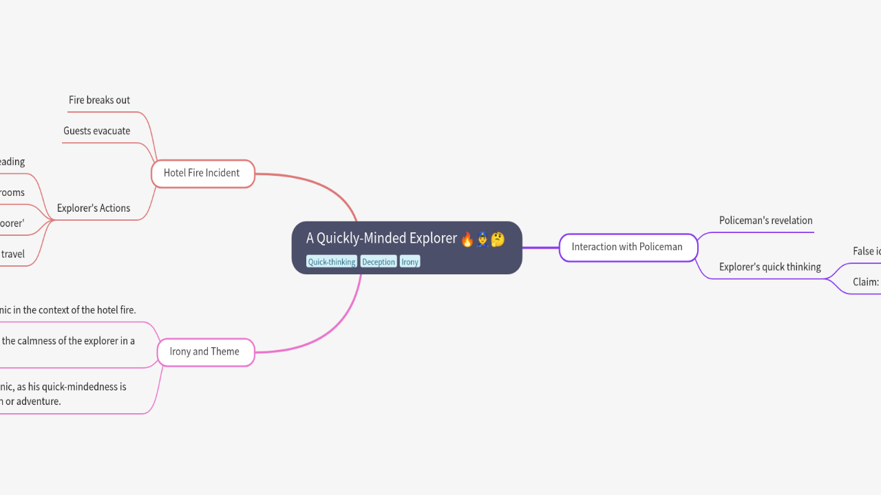 Mind Map:A Quickly-Minded Explorer ...