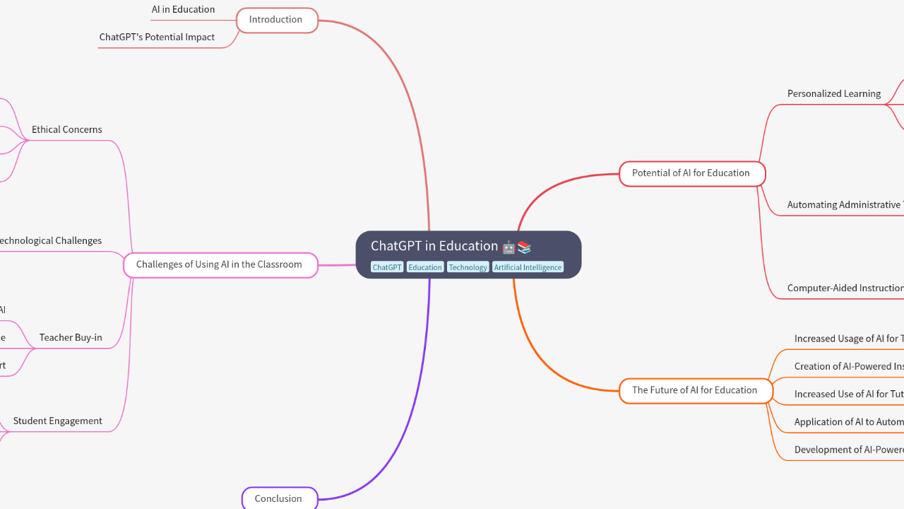 Mind Map:ChatGPT in Education ...