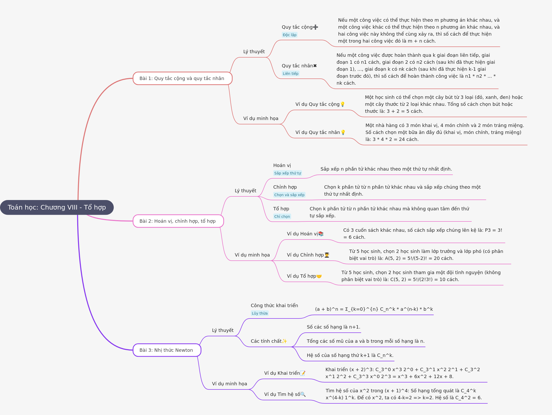 Mathematics: Chapter VIII - Combinatorics