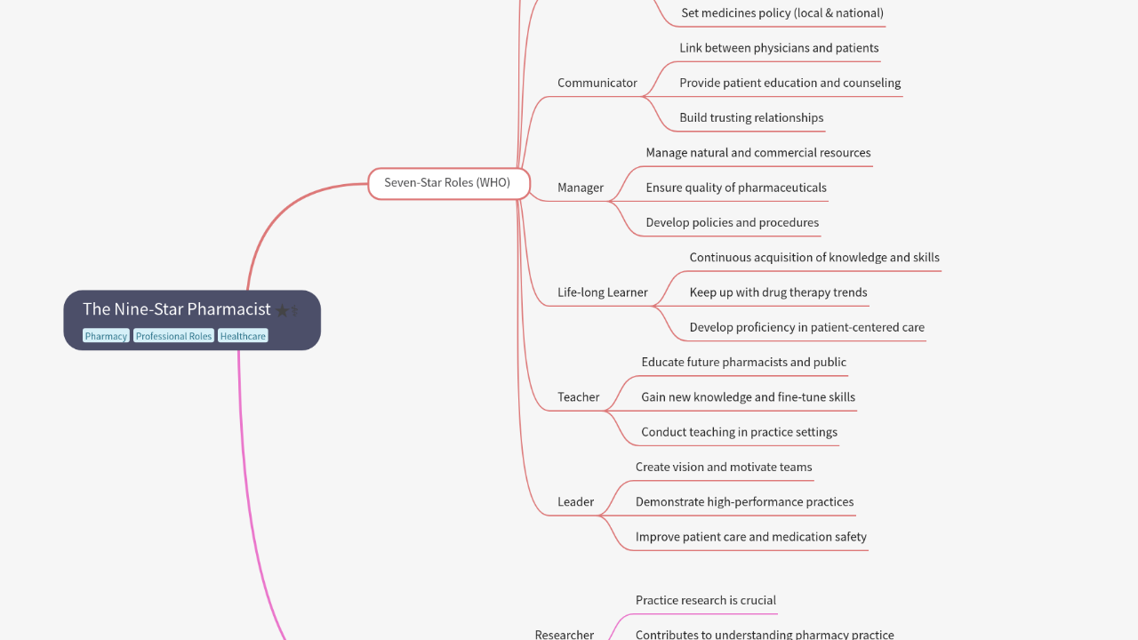 The Nine-Star Pharmacist
