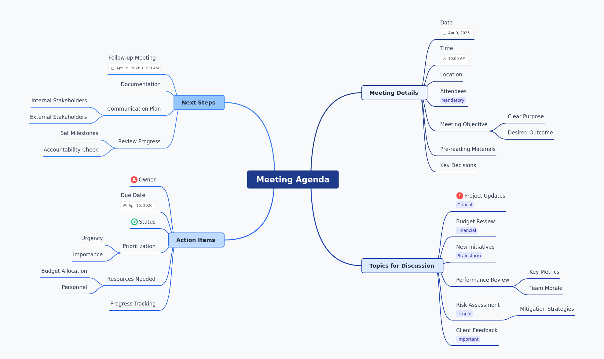 Optimizing Your Meeting Agenda for Productivity