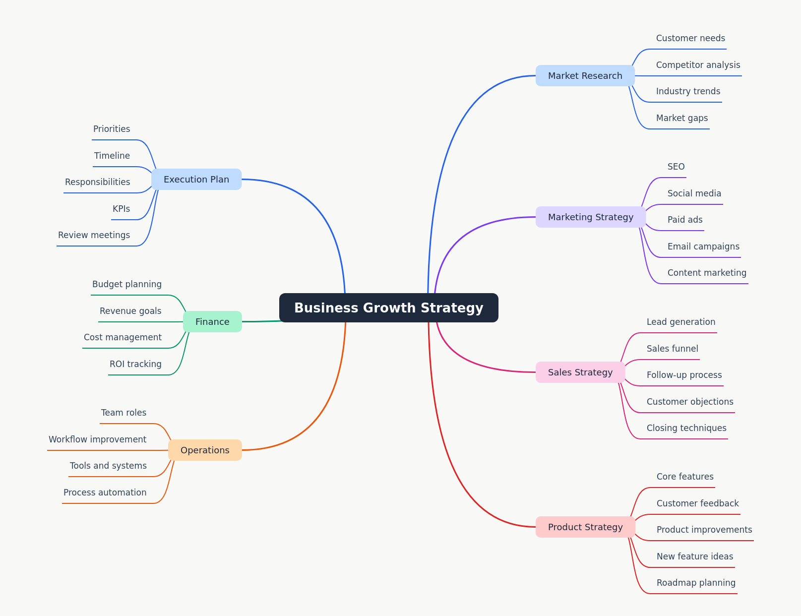 Business Growth Strategy: A Comprehensive Guide