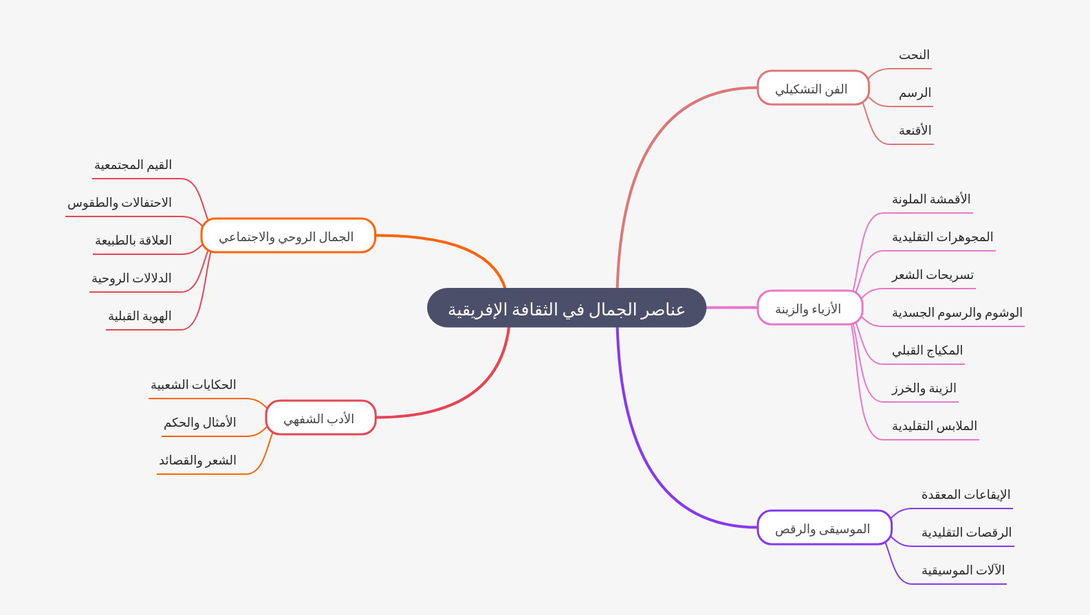 Elements of Beauty in African Culture