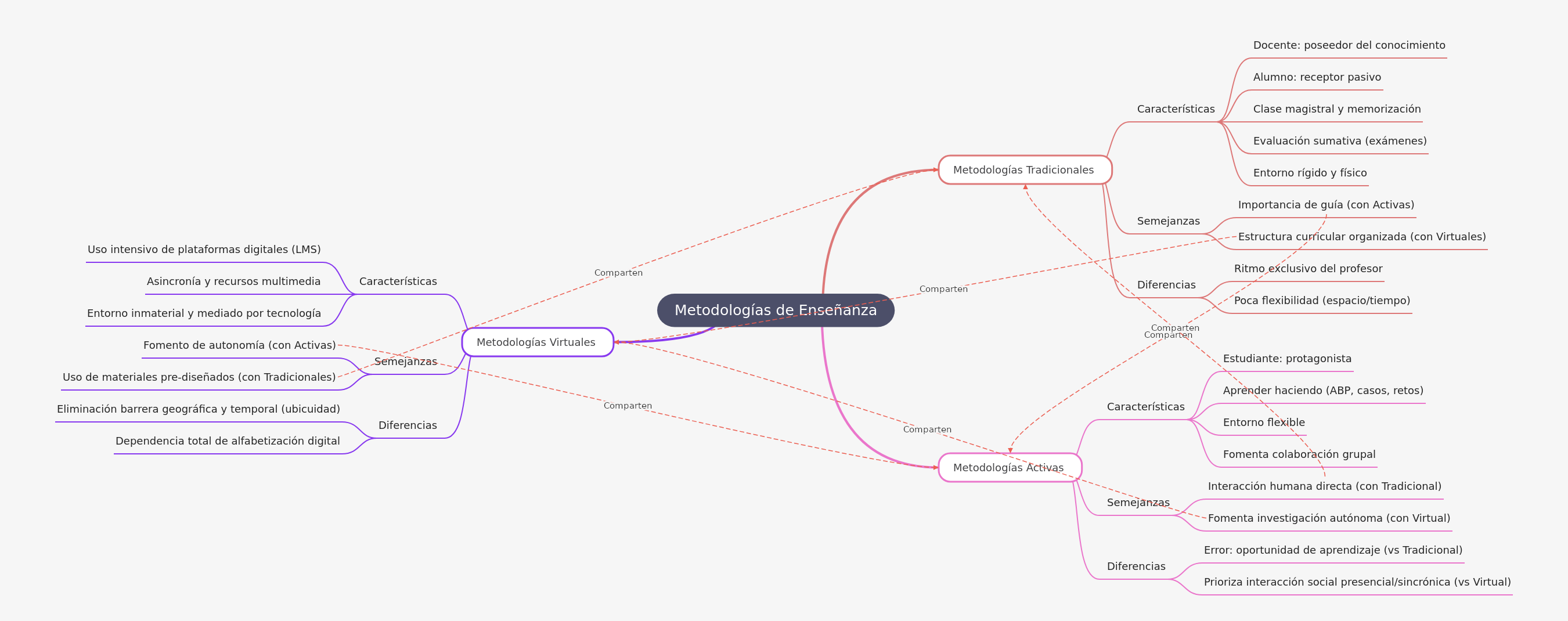 Teaching Methodologies: A Complete Guide