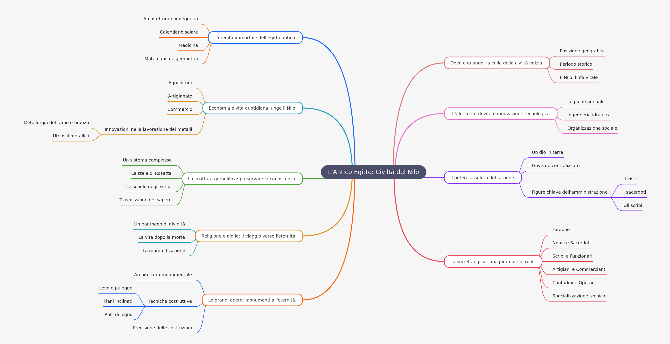 Ancient Egypt: Civilization of the Nile