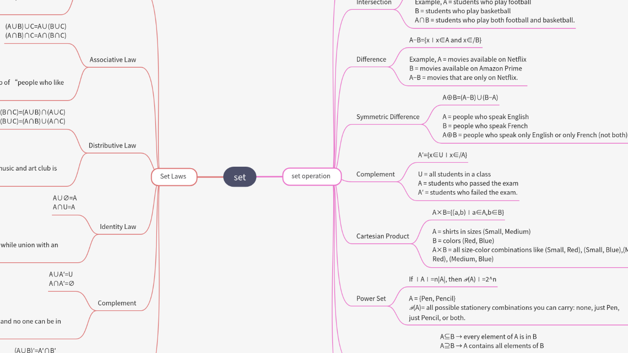 Mind Map:set ...