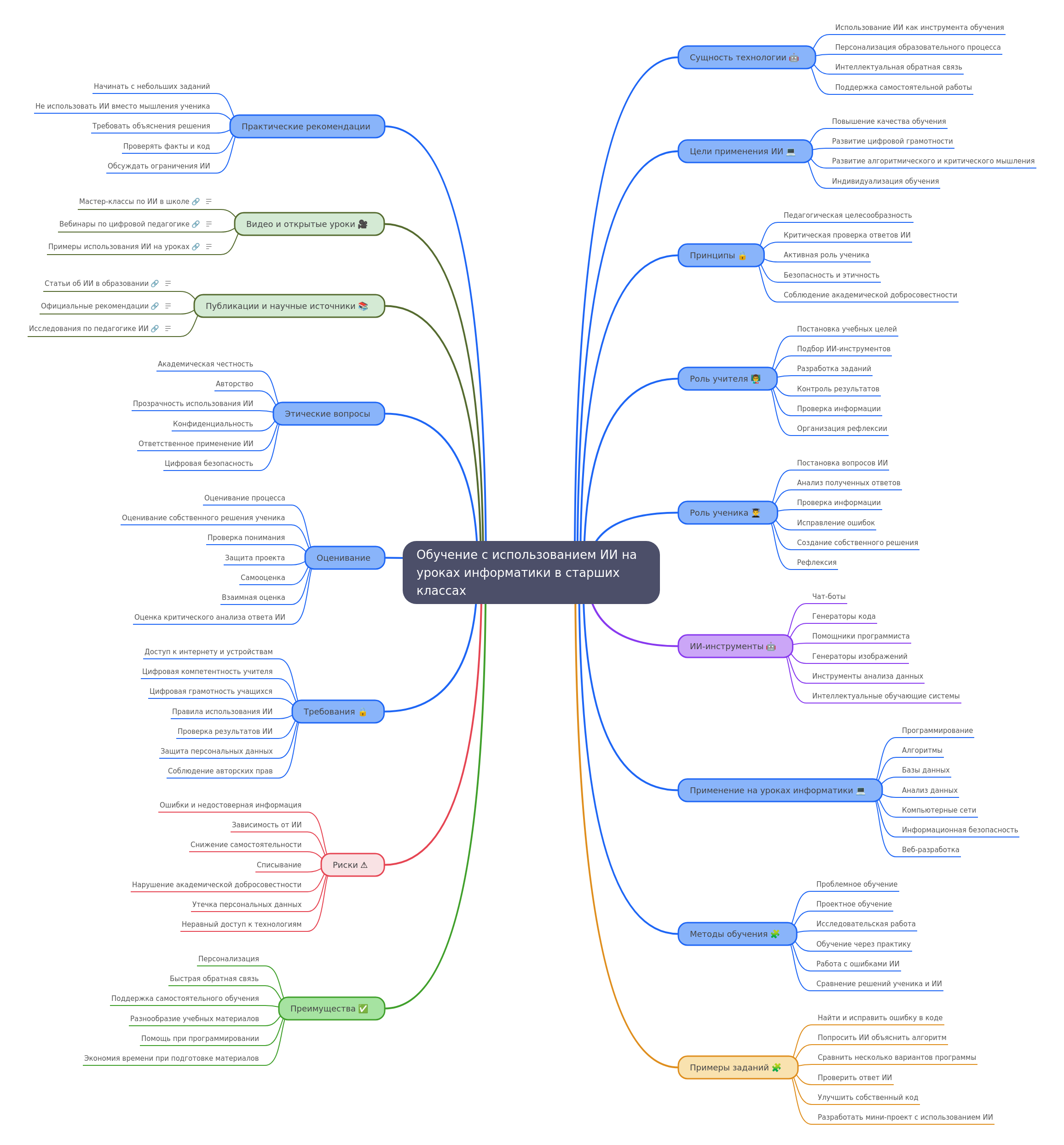 AI in High School Computer Science Education