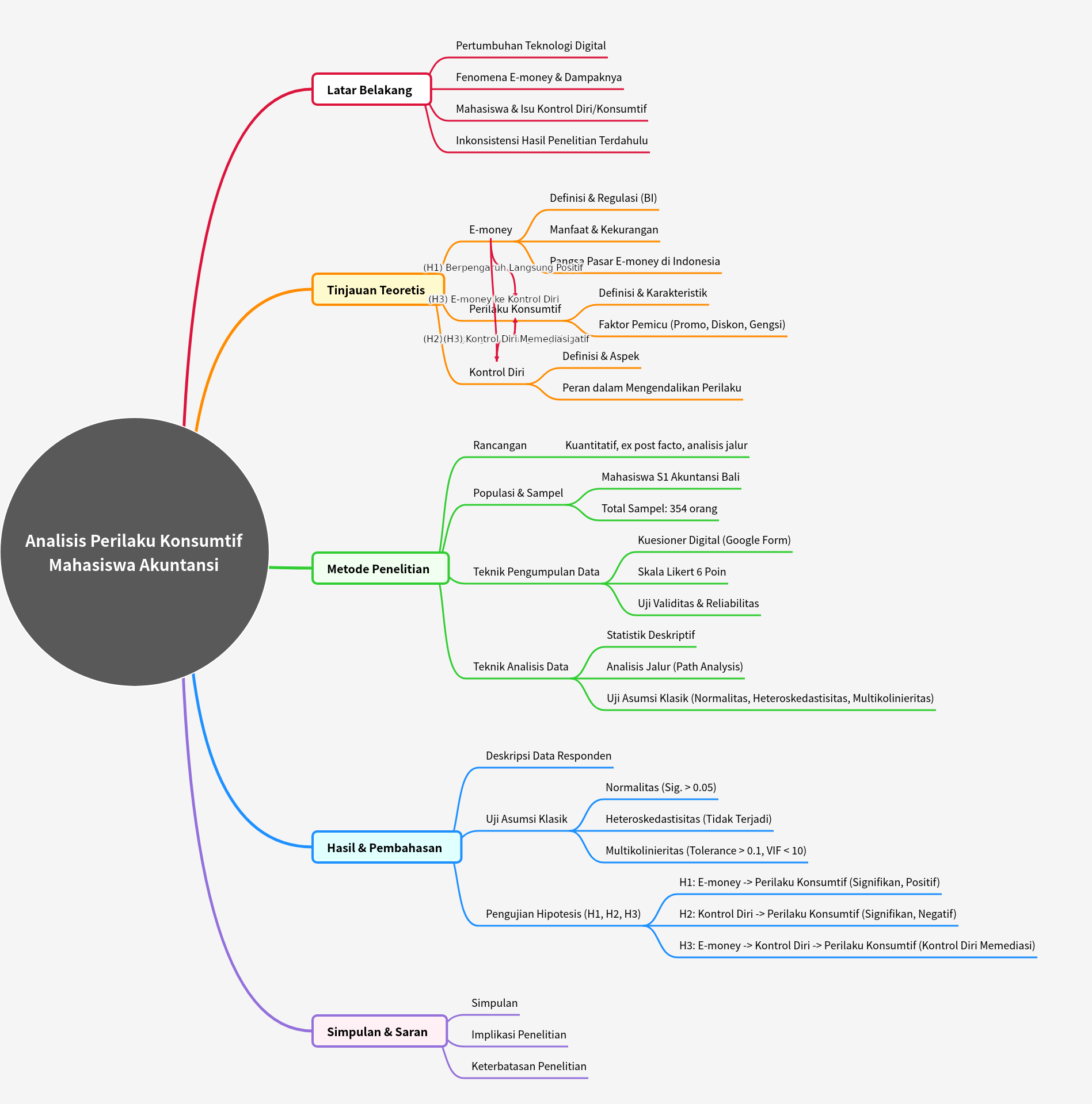 Analysis of Accounting Students' Consumer Behavior
