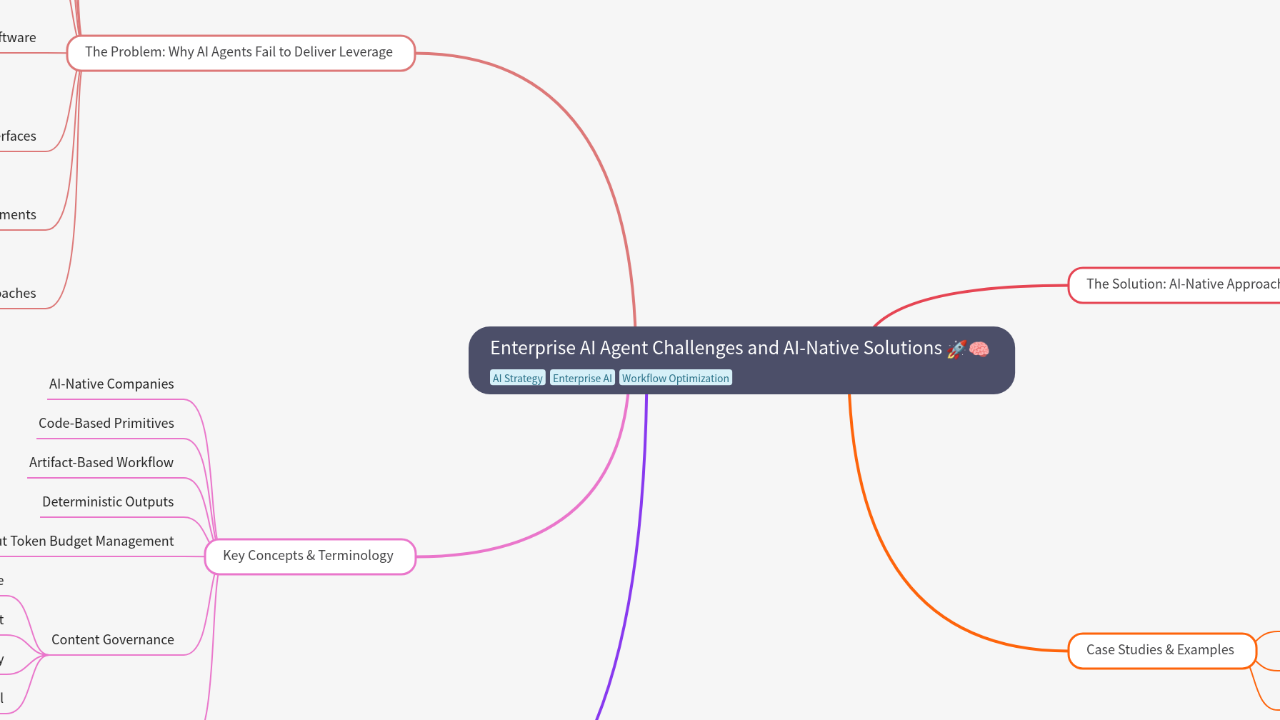 Mind Map:Enterprise AI Agent Challenges and AI-Native Solutions ...