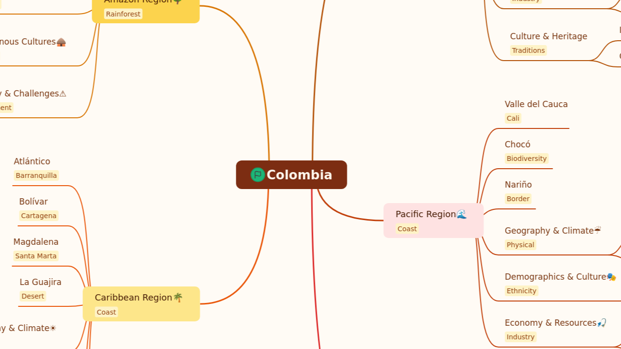 Colombia