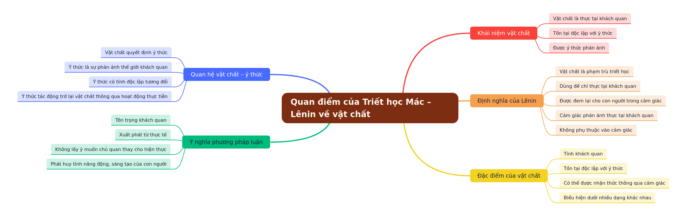 Marxist-Leninist View on Matter: Core Philosophical Concepts