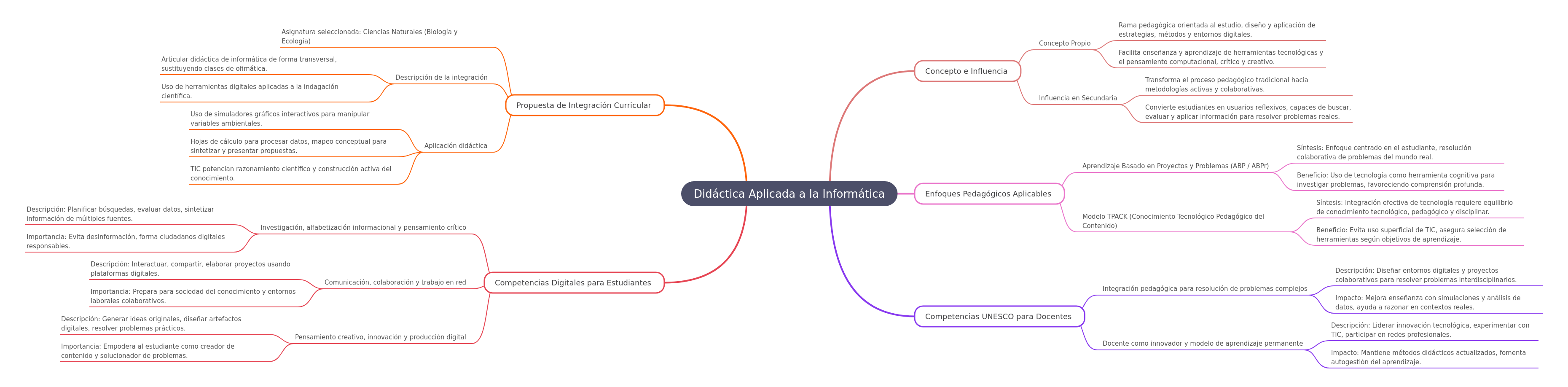 Didáctica Aplicada a la Informática: Guía Completa