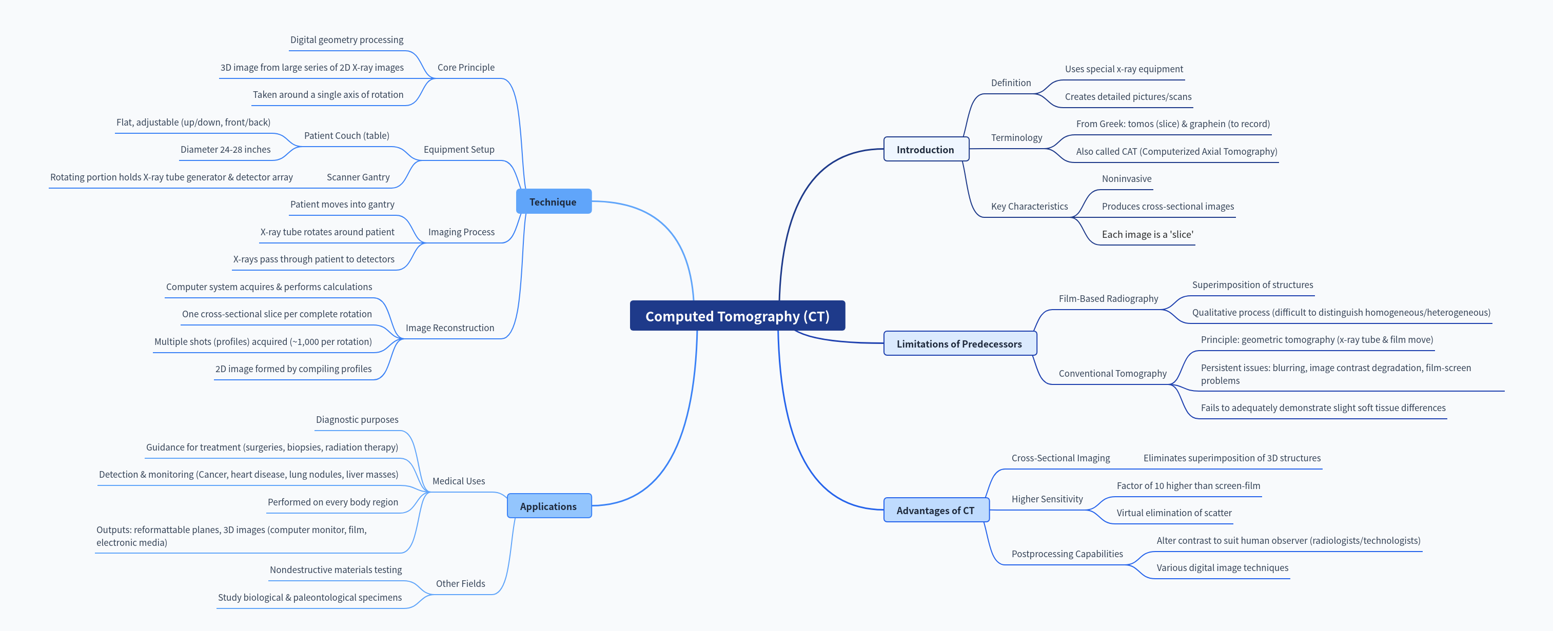 Computed Tomography (CT): A Comprehensive Guide
