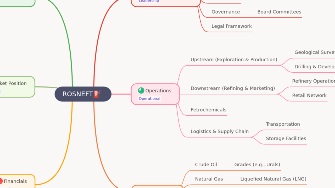 ROSNEFT