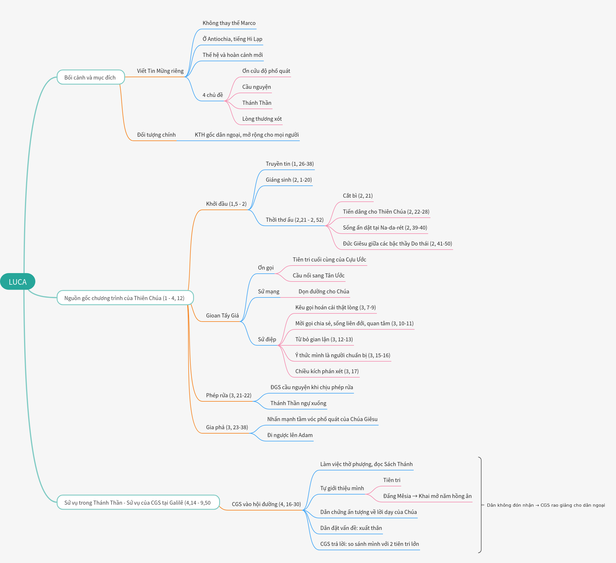 Luke's Gospel: Context, Purpose, and Early Ministry