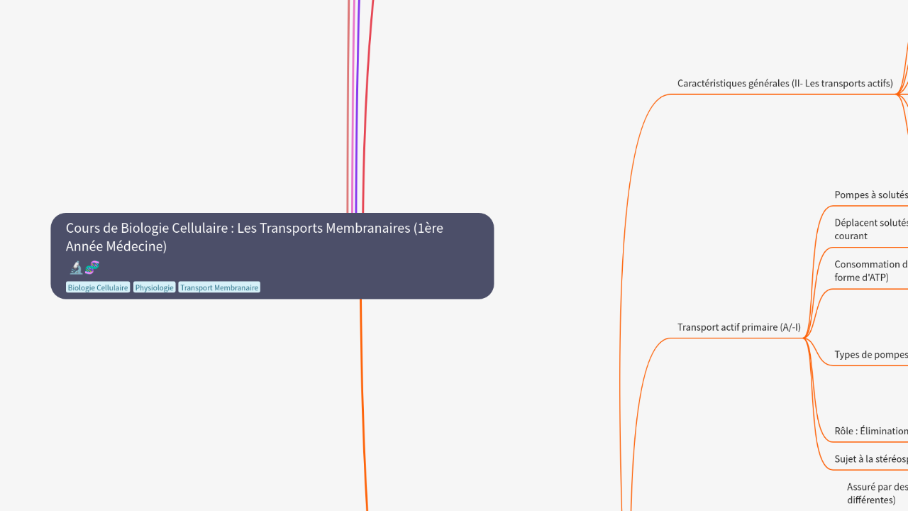 Cours de Biologie Cellulaire : Les Transports Membranaires (1ère Année Médecine)