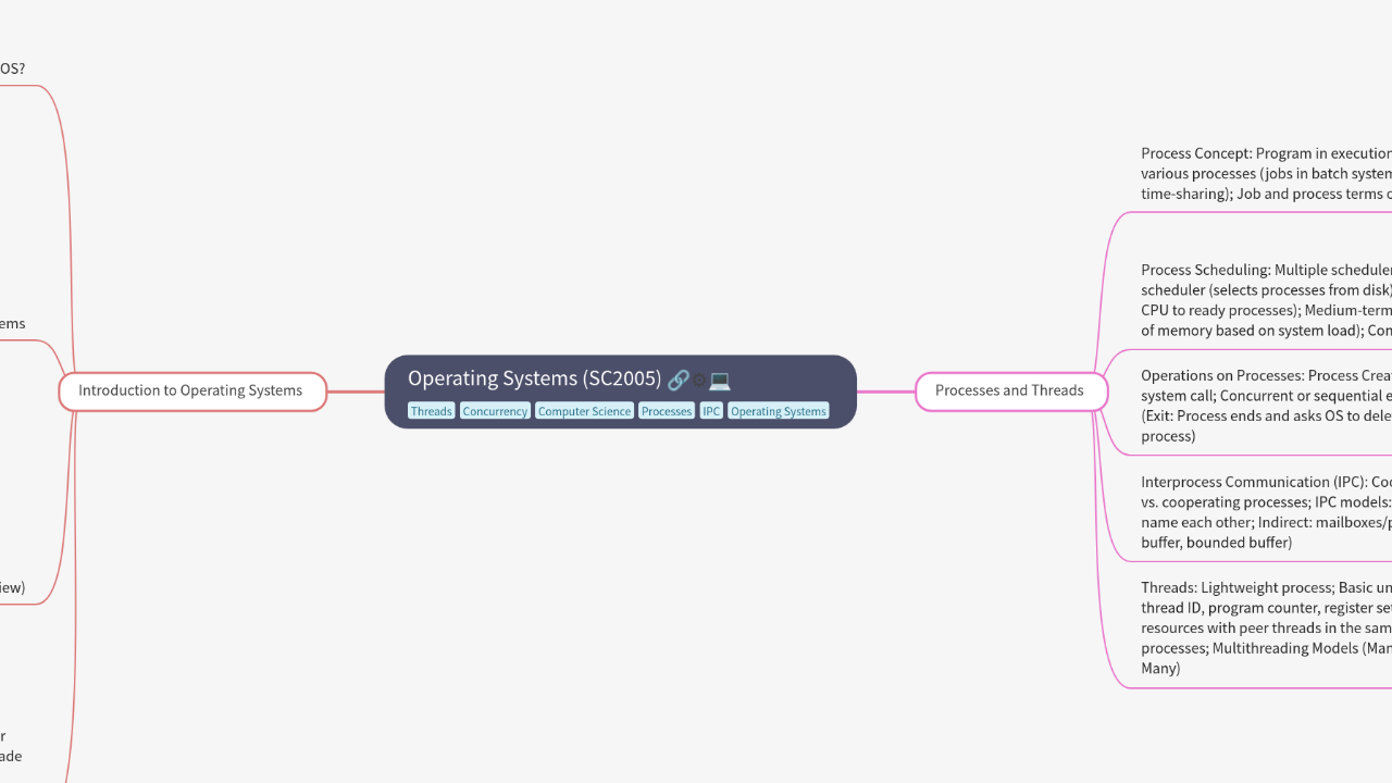 Mind Map:Operating Systems (SC2005) ...