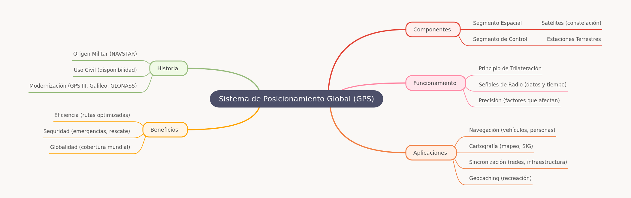 Global Positioning System (GPS) Explained