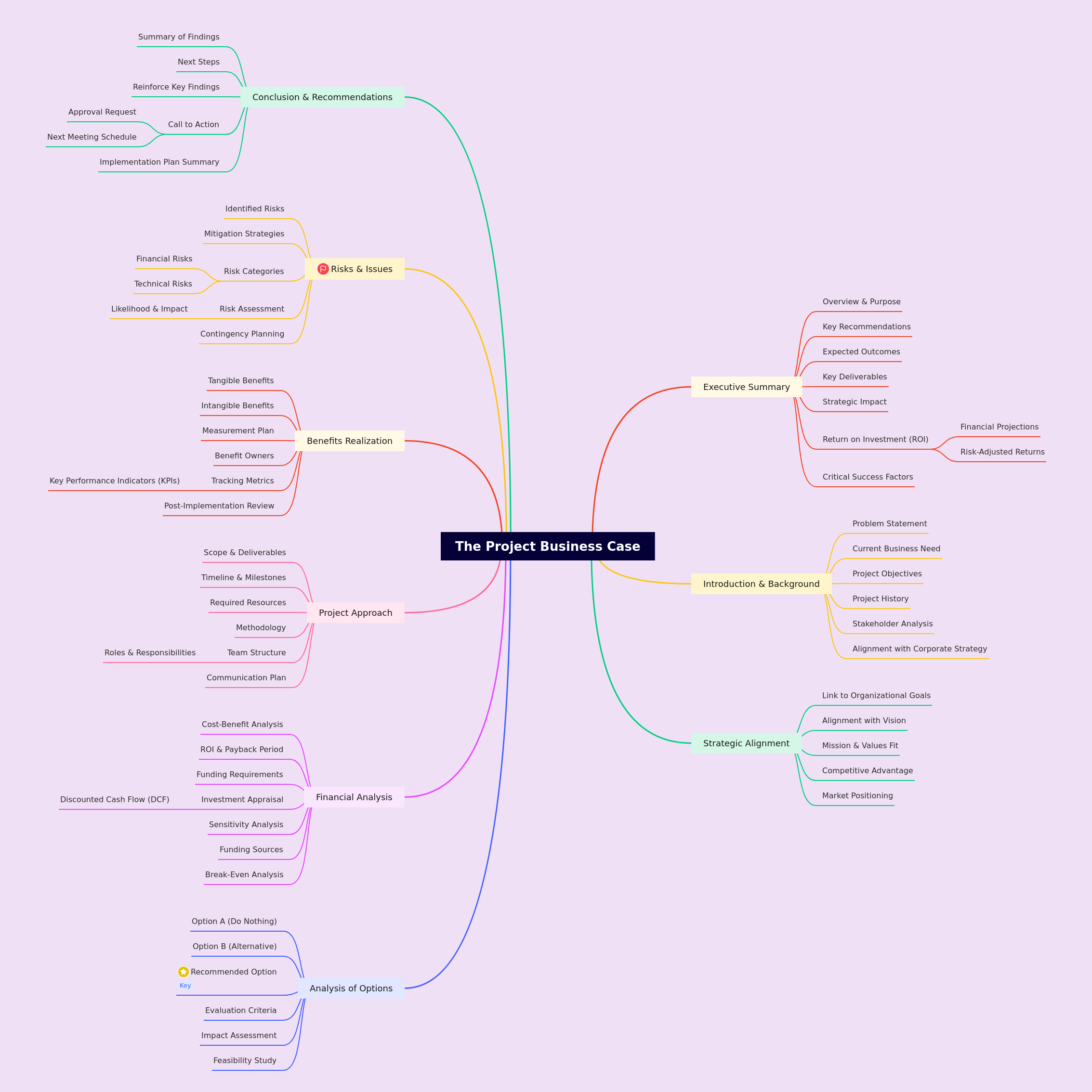 The Project Business Case Guide