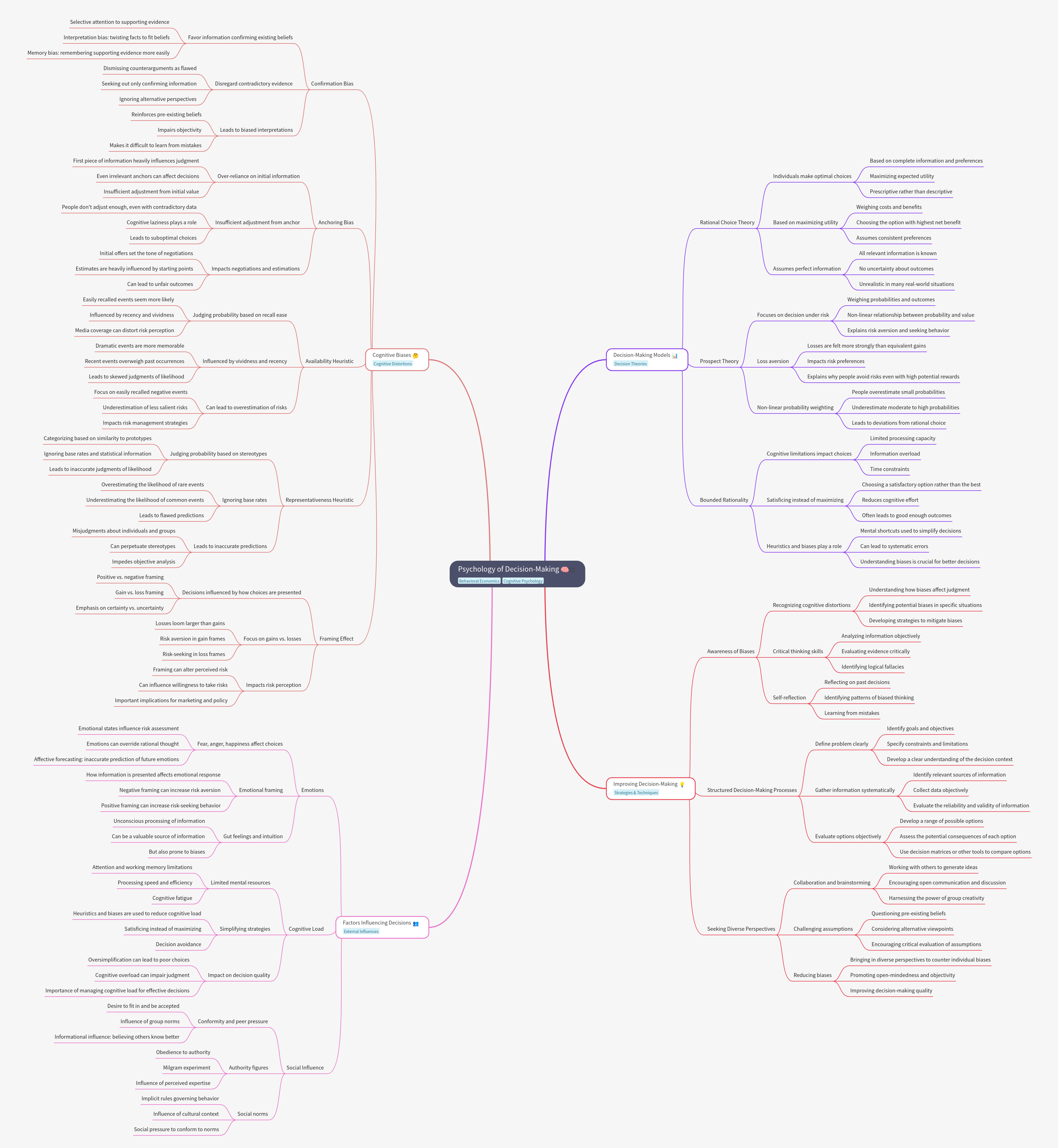 Psychology of Decision-Making: Biases, Models, & Improvement