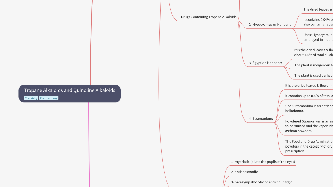 Tropane Alkaloids and Quinoline Alkaloids