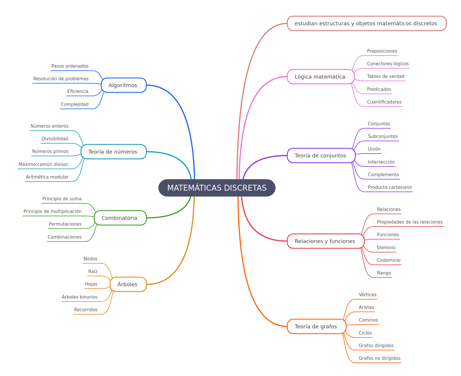 Understanding Discrete Mathematics