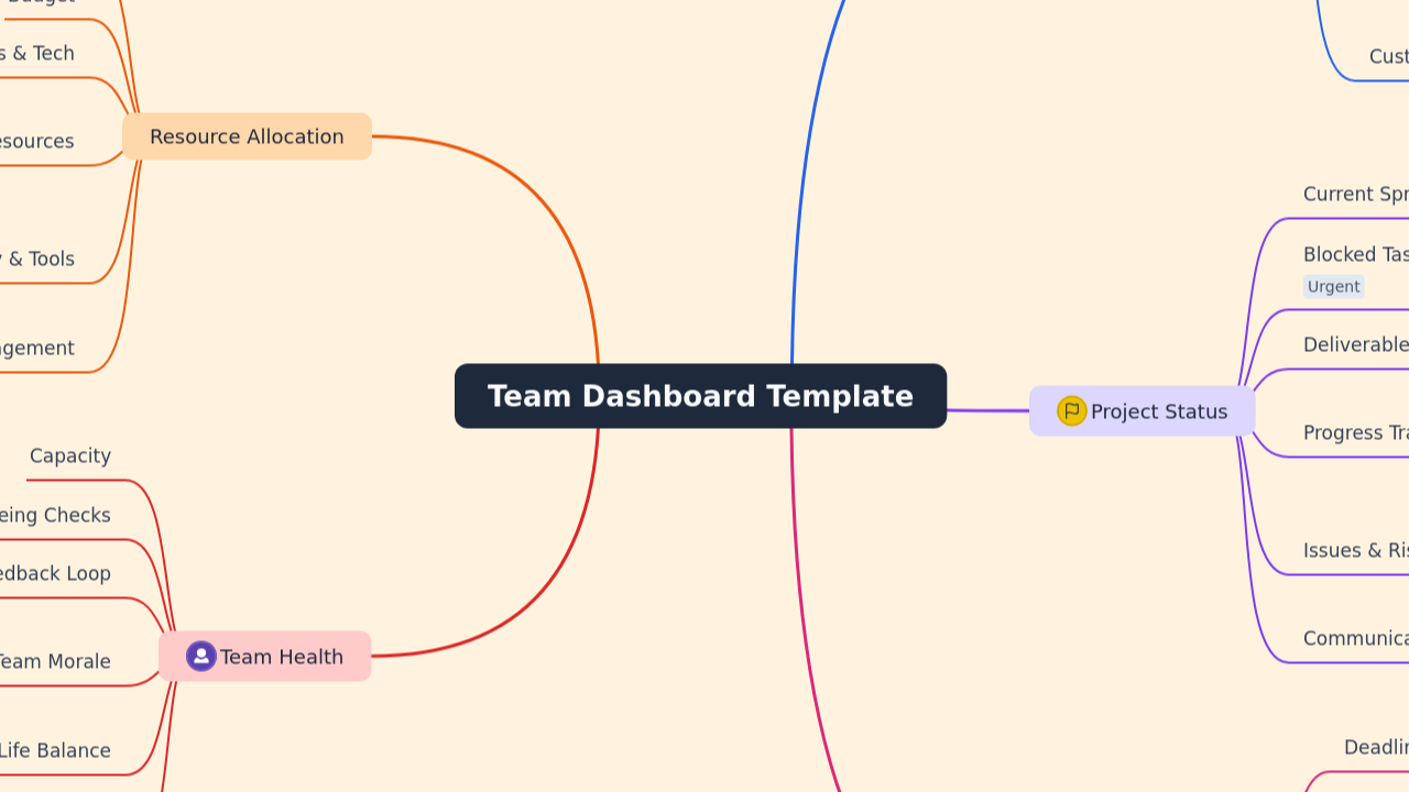 Team Dashboard Template