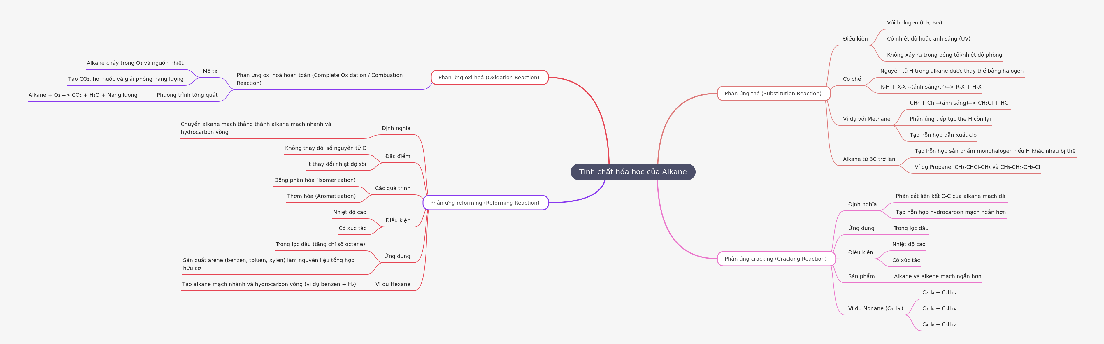Chemical Properties of Alkanes Explained
