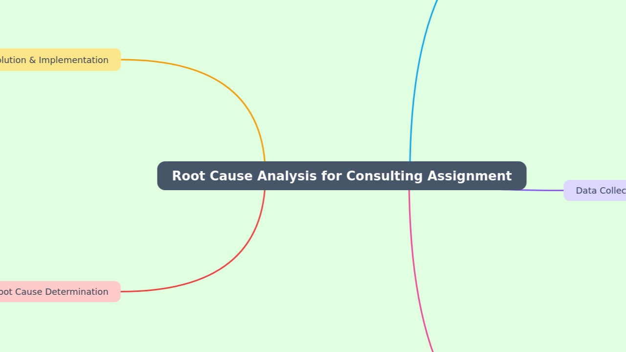 Root Cause Analysis for Consulting Assignment