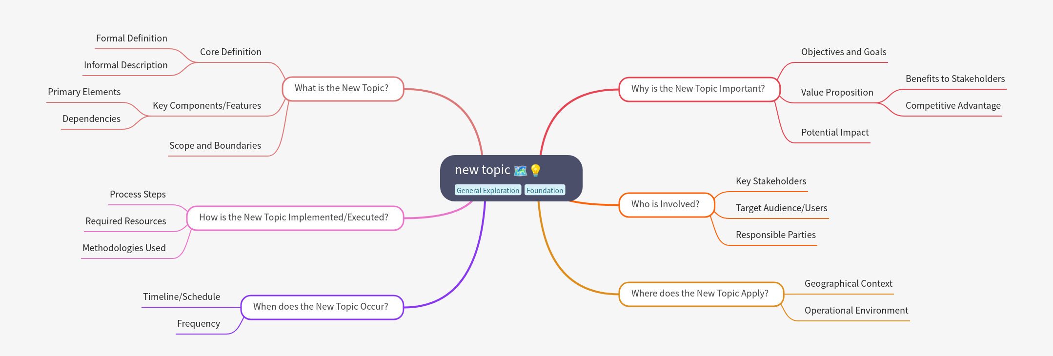The New Topic: Definition, Importance, and Implementation