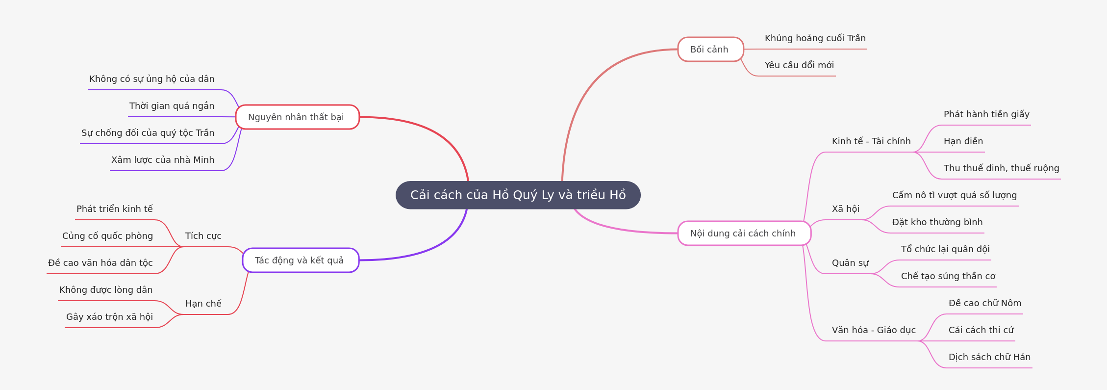 Reforms of Ho Quy Ly and the Ho Dynasty