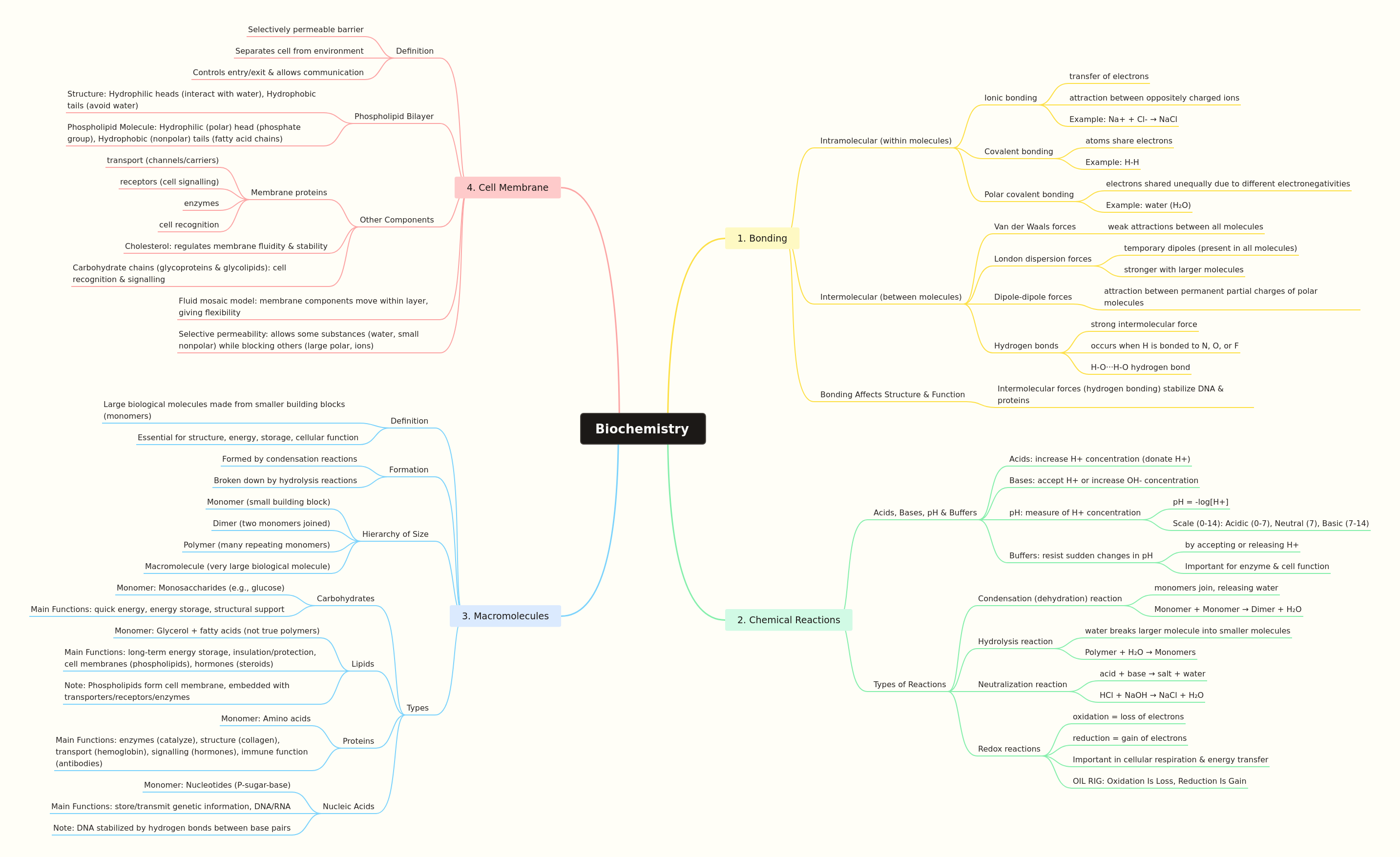 Biochemistry: Molecular Foundations of Life