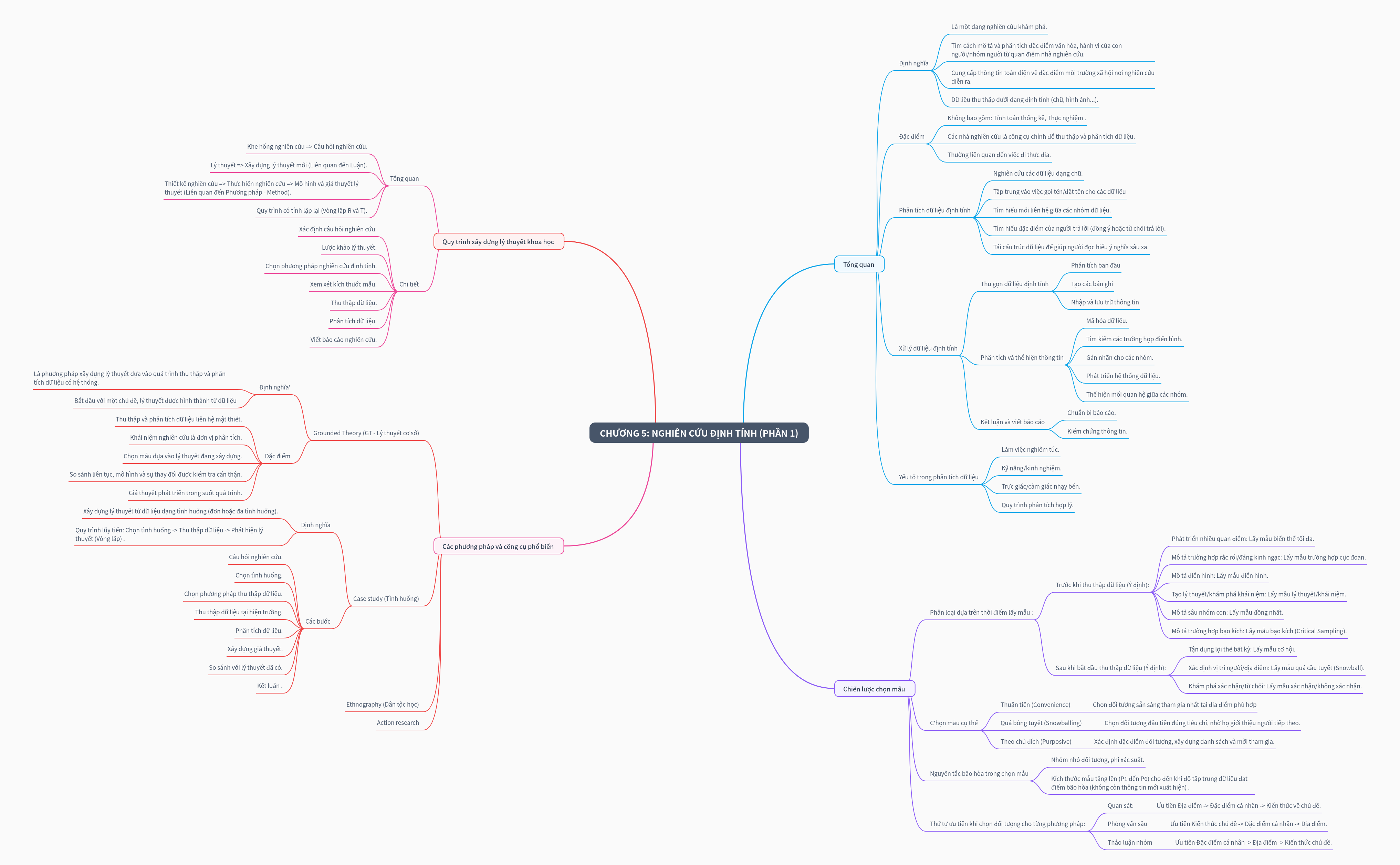 Understanding Qualitative Research Methods