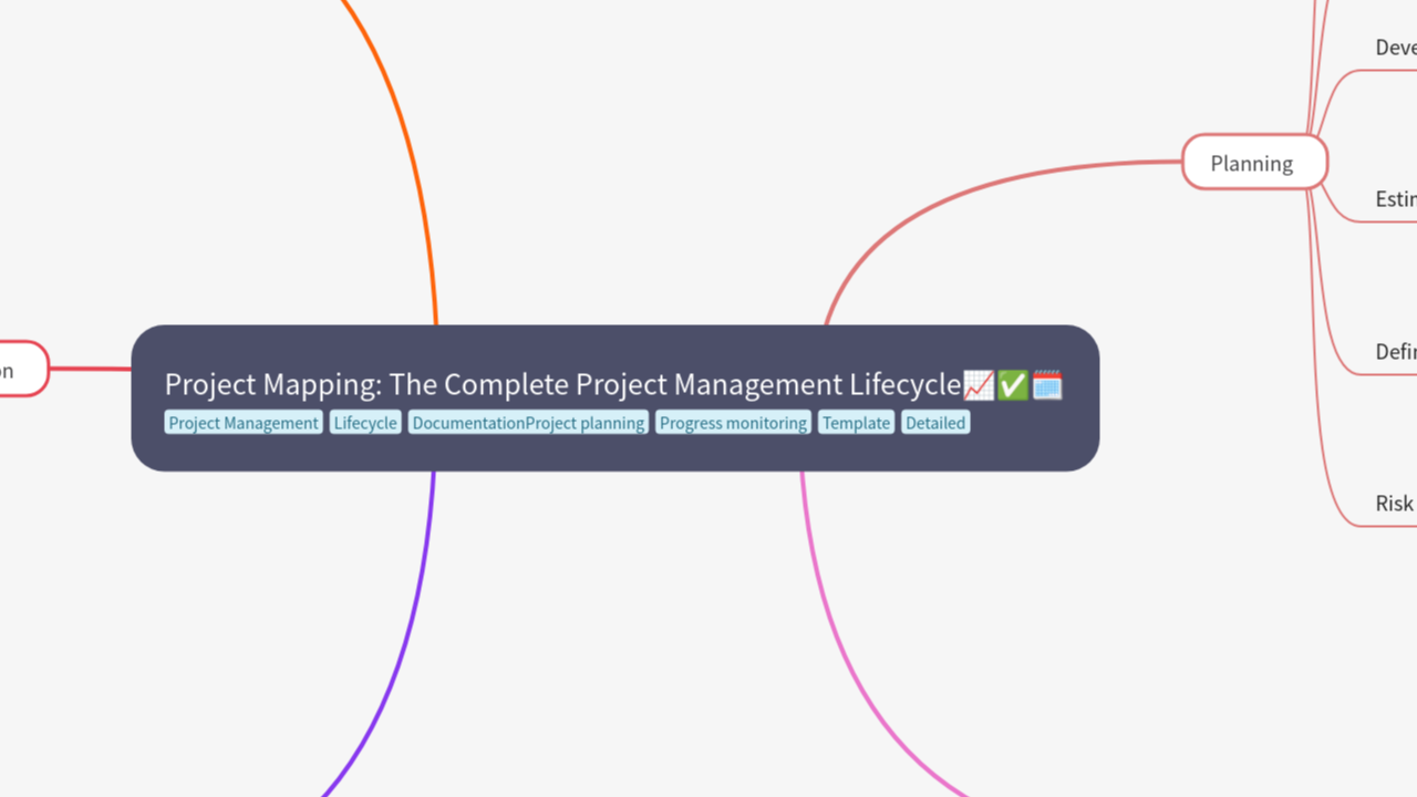 Mind Map:Project Mapping: The Complete Project Management Lifecycle ...