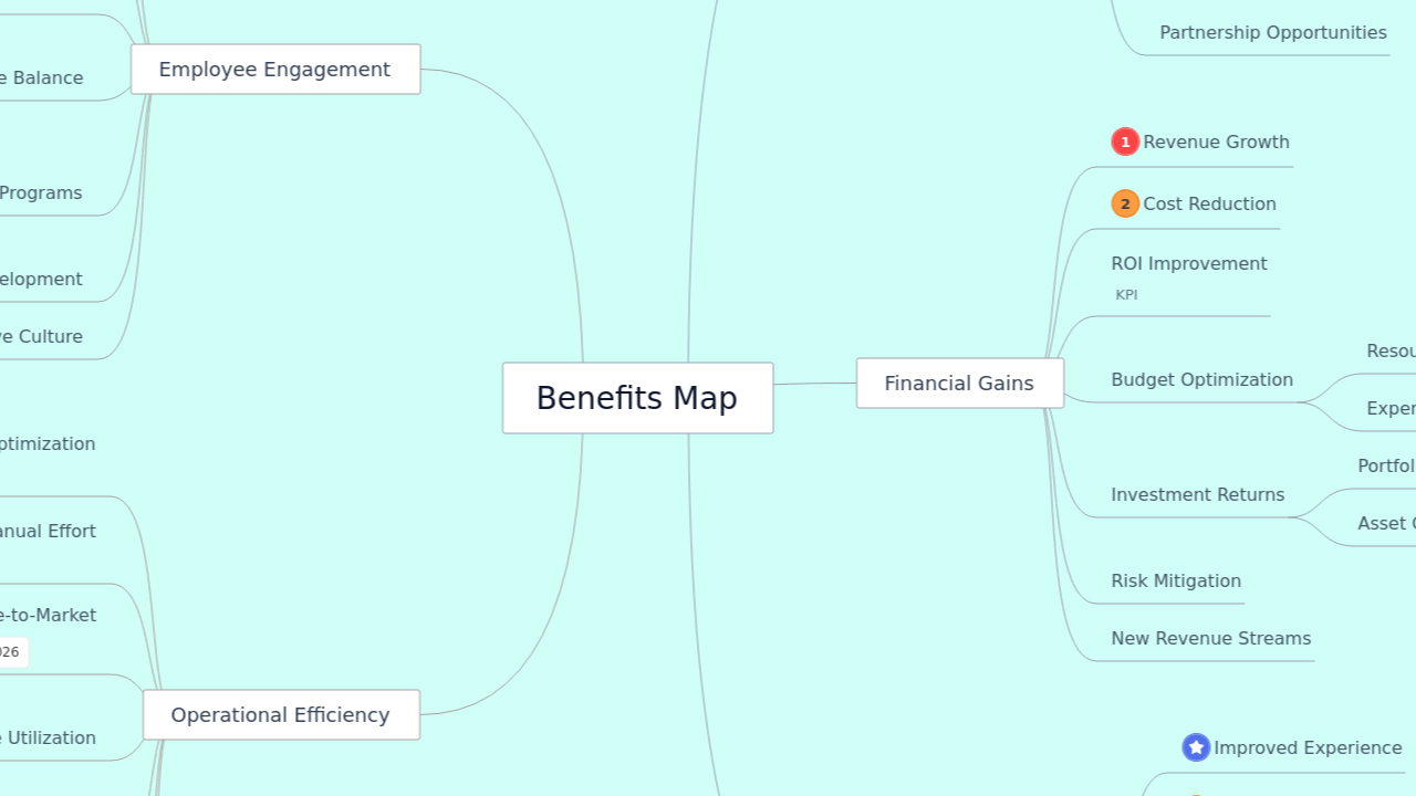 Benefits Map