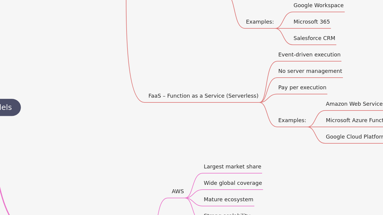 Cloud Service Models