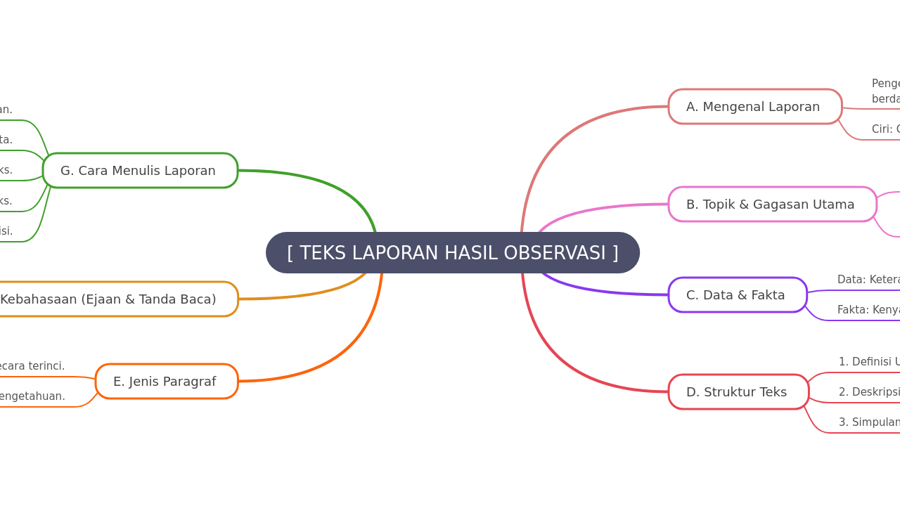 [ TEKS LAPORAN HASIL OBSERVASI ]