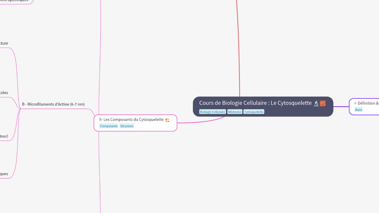Cours de Biologie Cellulaire : Le Cytosquelette