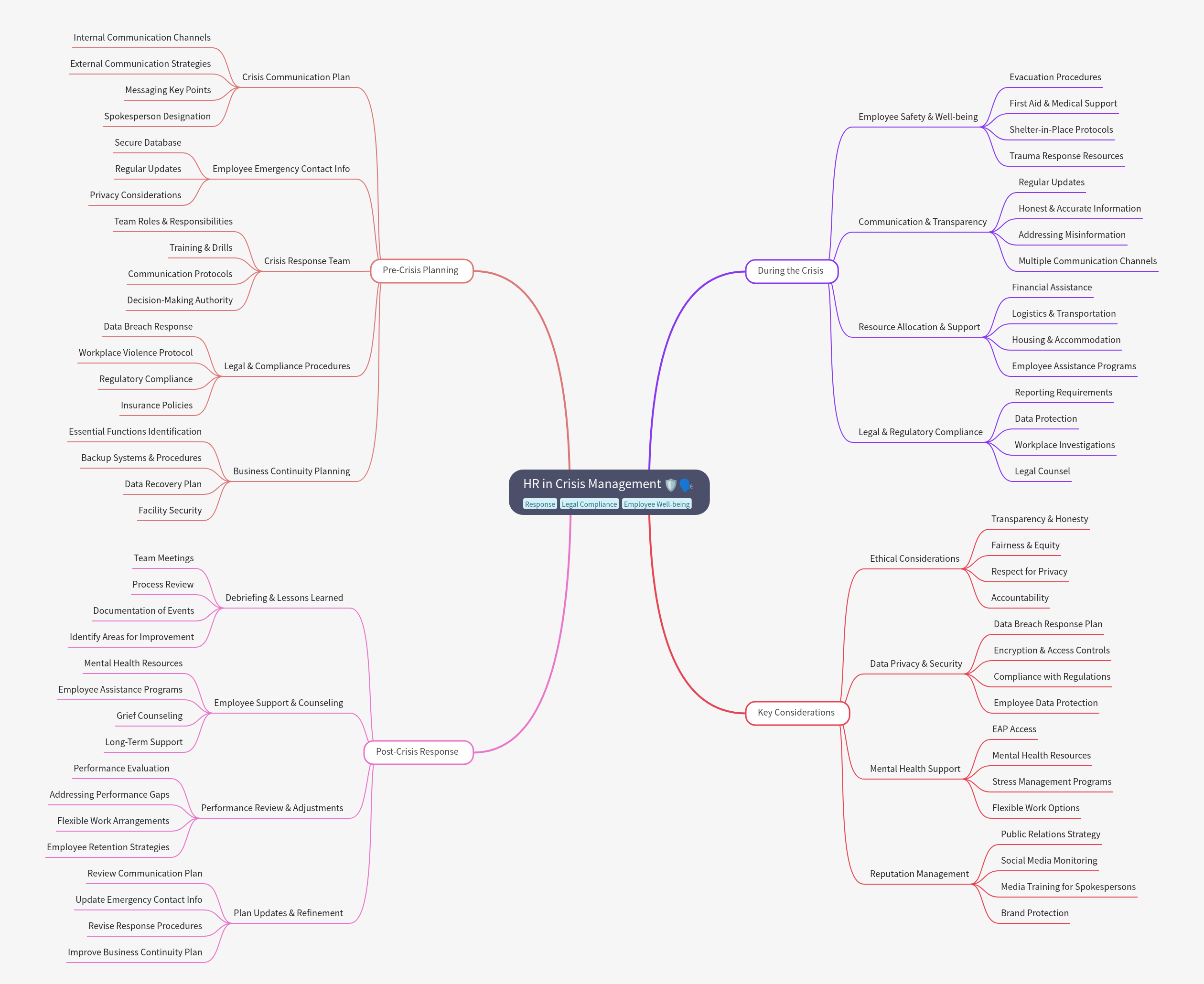HR in Crisis Management: A Comprehensive Guide