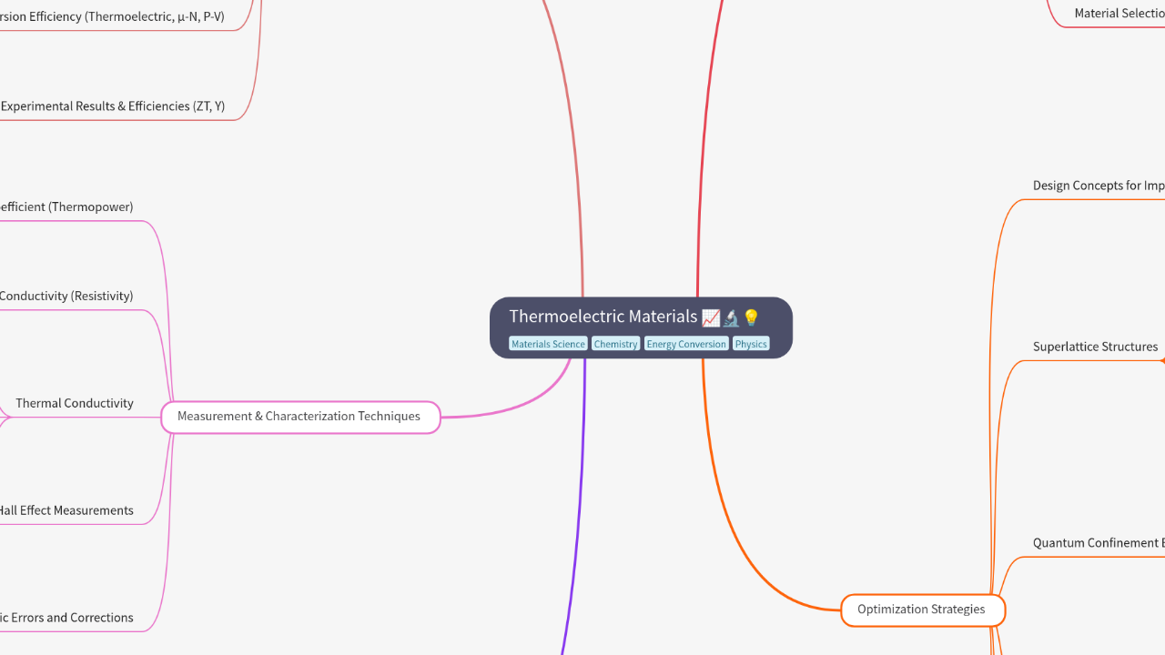 Mind Map:Thermoelectric Materials ...