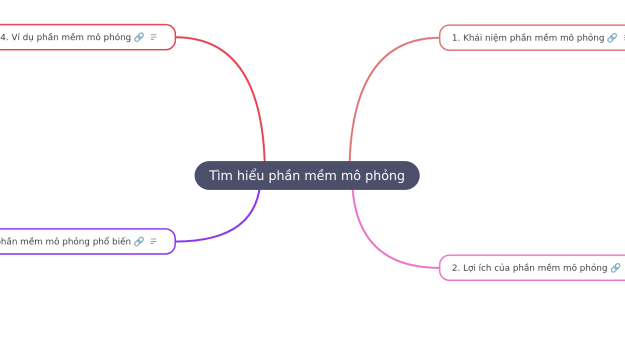 Tìm hiểu phần mềm mô phỏng