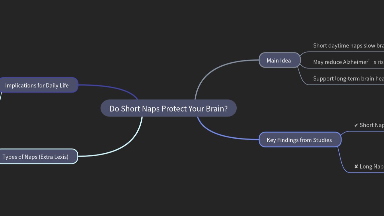 Mind Map:Do Short Naps Protect Your Brain? ...