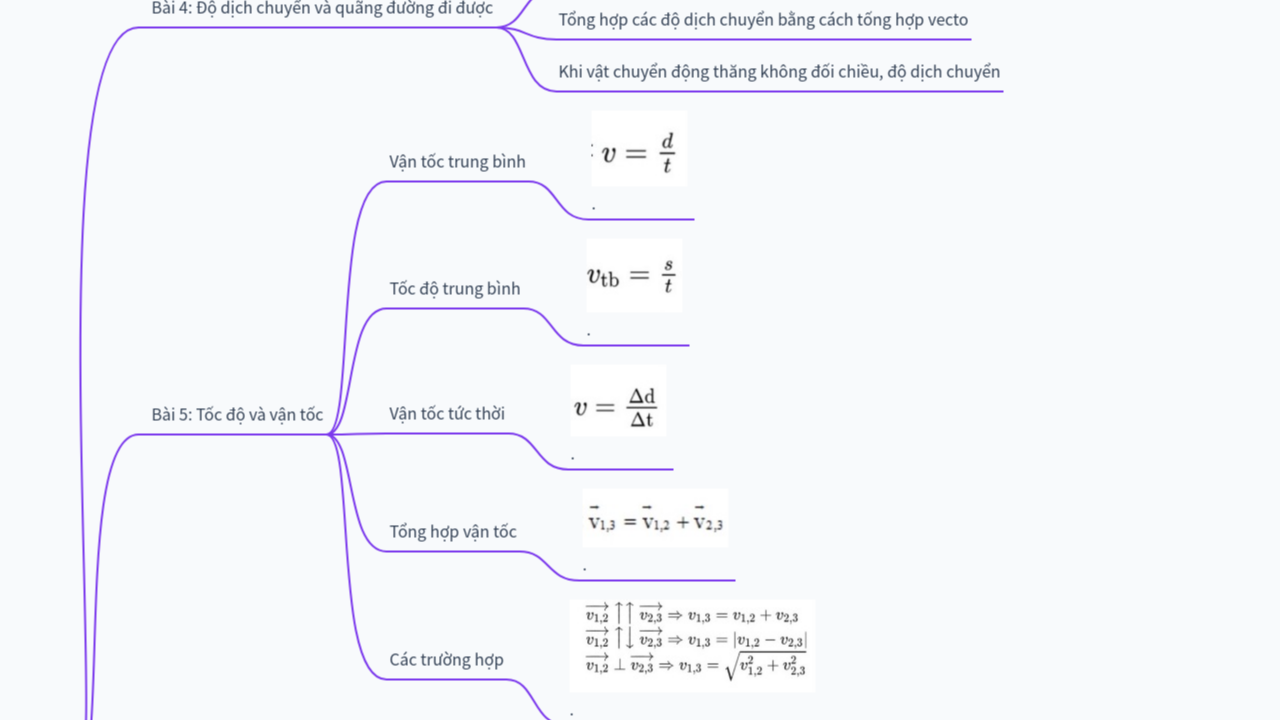 Mind Map:Vật Lý 10 ...
