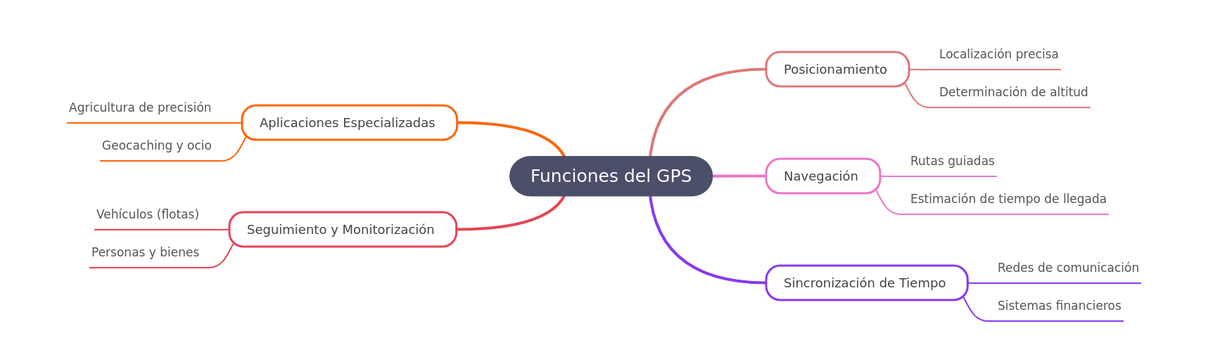 GPS Functions Explained: Positioning, Navigation, and More