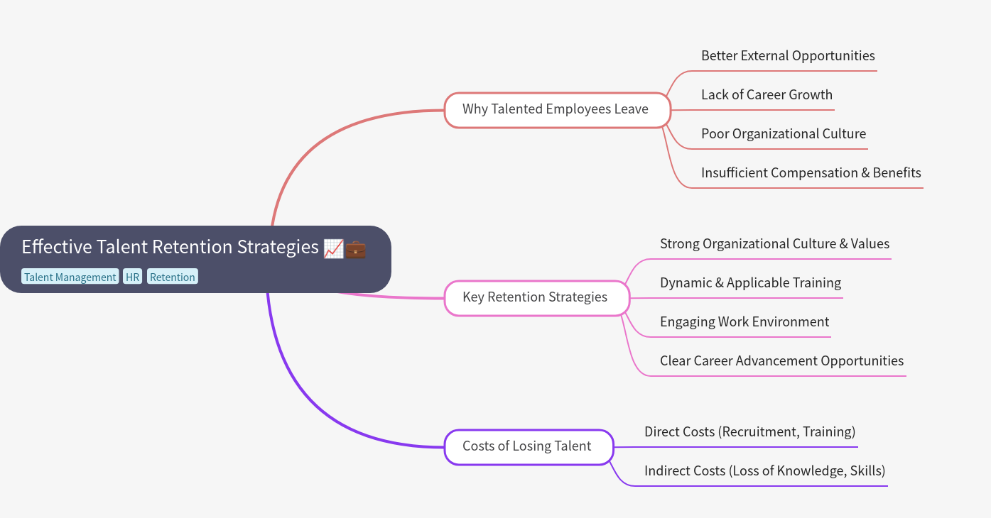 Effective Talent Retention Strategies