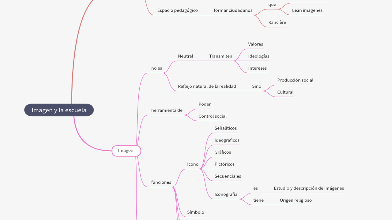 Mind Map:Imagen y la escuela ...