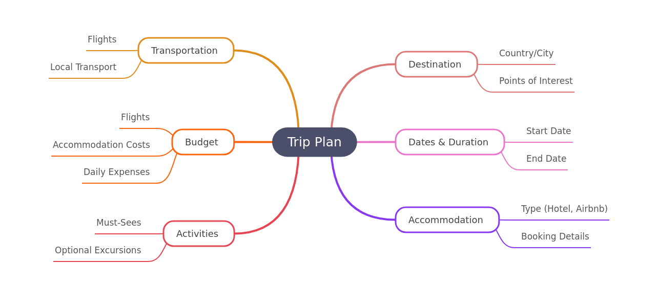 Planning Your Perfect Trip: A Comprehensive Guide